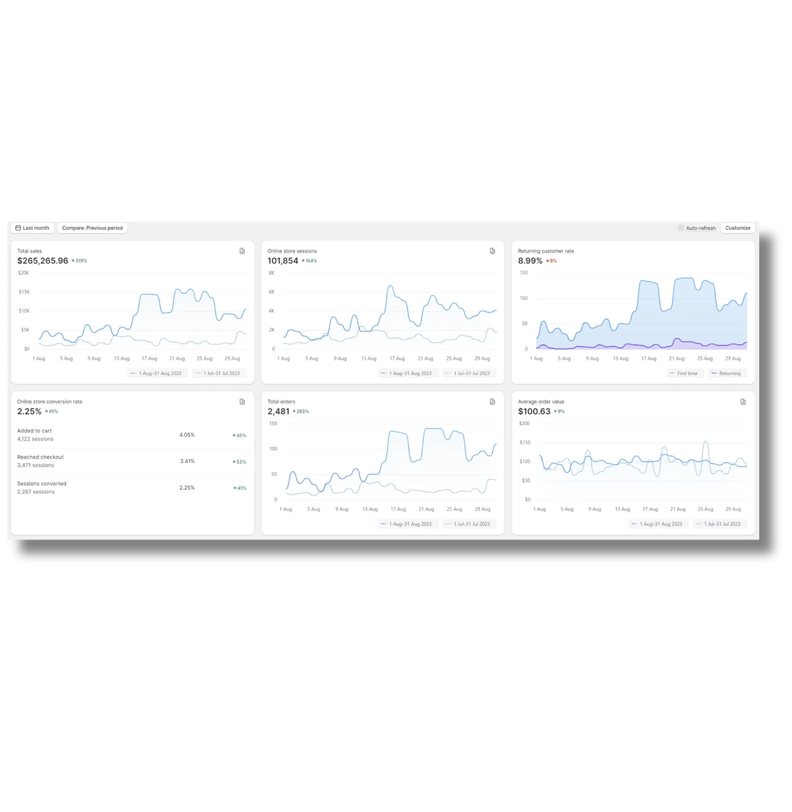 Deep Website & Competitor Analysis